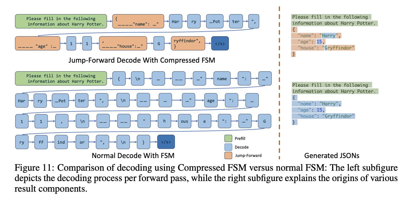 SGLang Compressed FSM